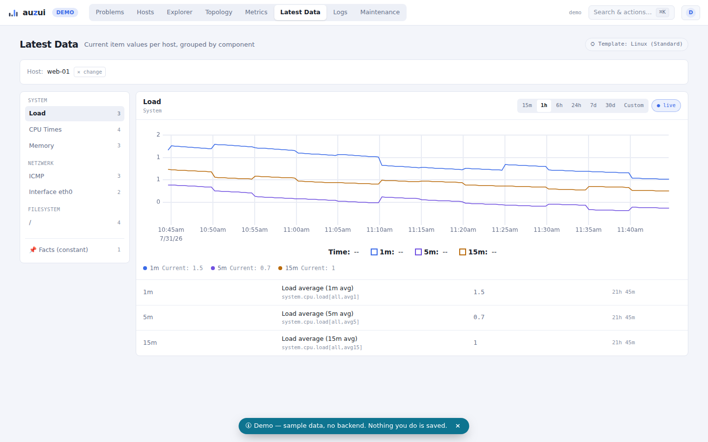 auzui Latest Data view
