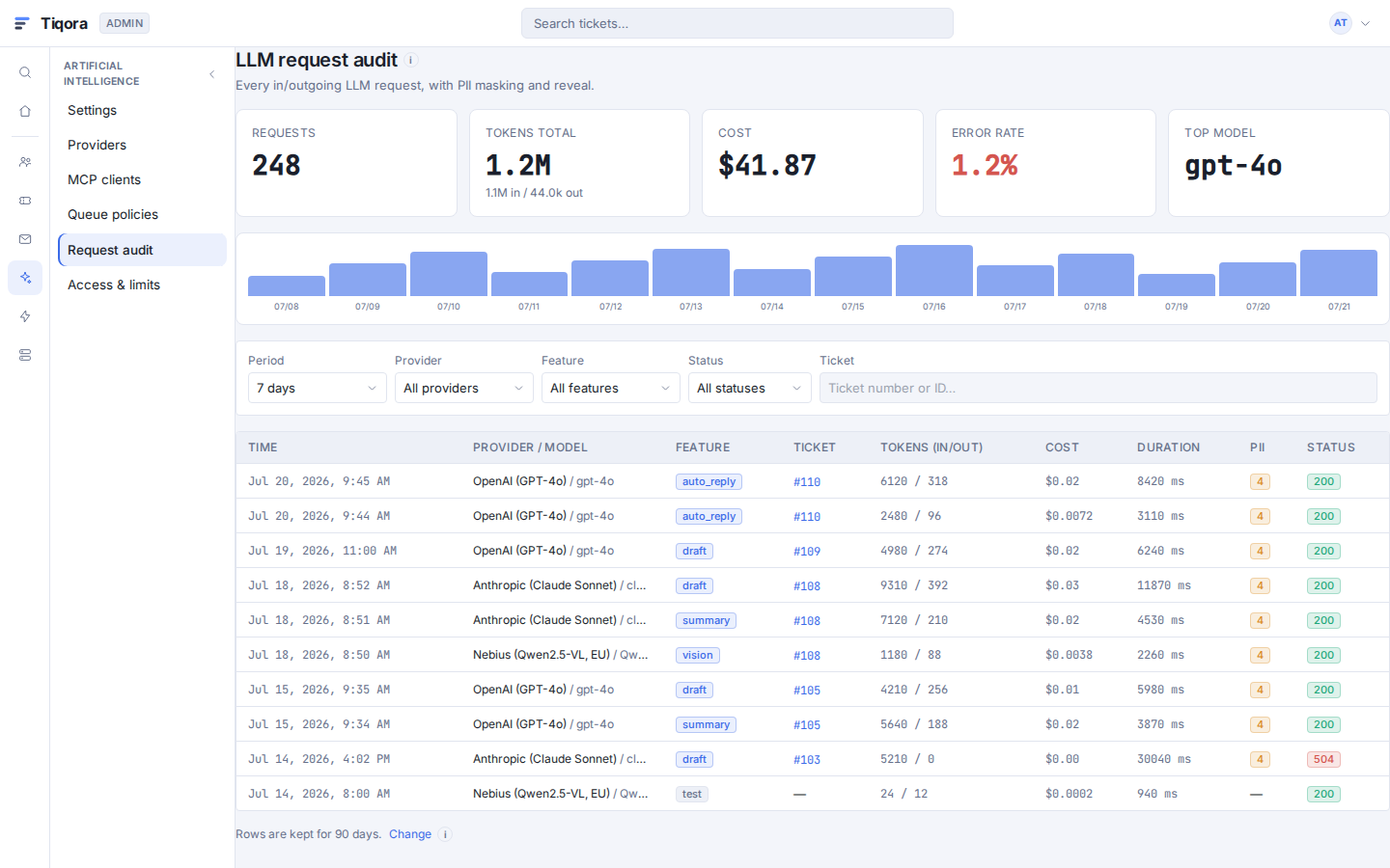 LLM request audit with cost, tokens and PII counts